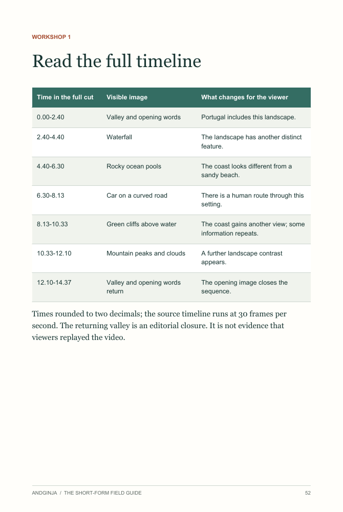 English workshop sample, page 52